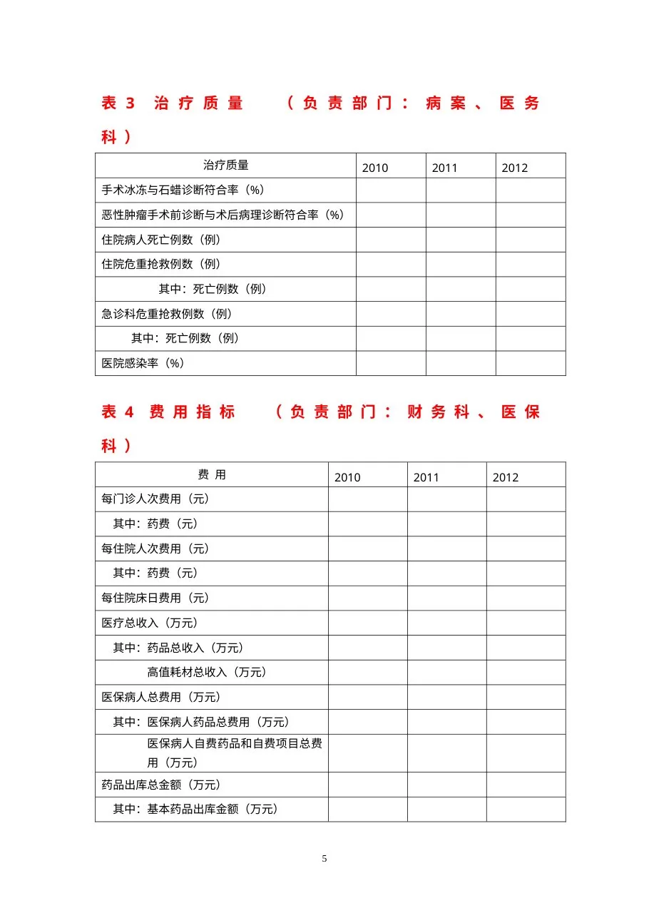 二级综合医院评审日常统计必报数据表2013 预览图