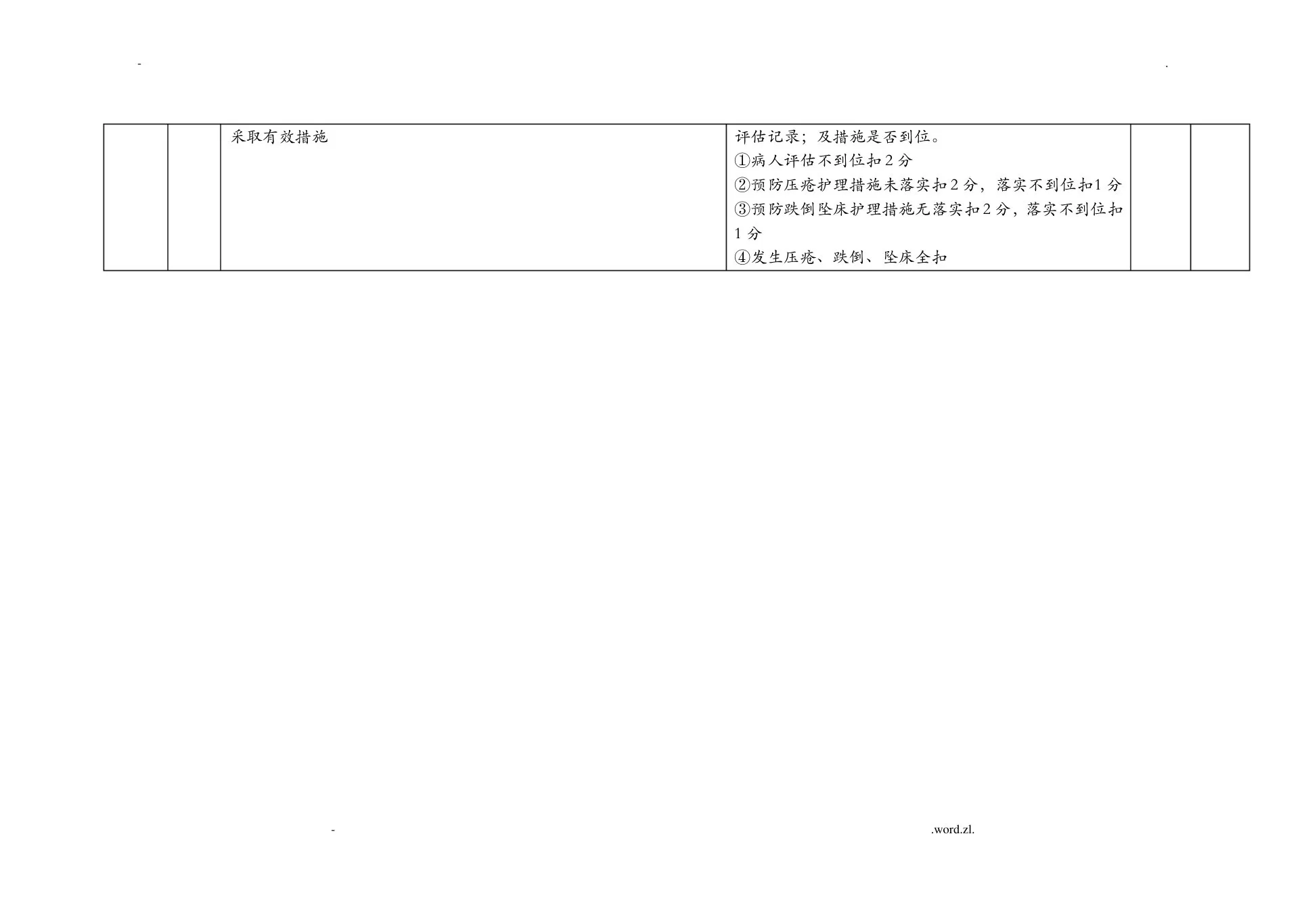 护理质量管理考核标准 预览图