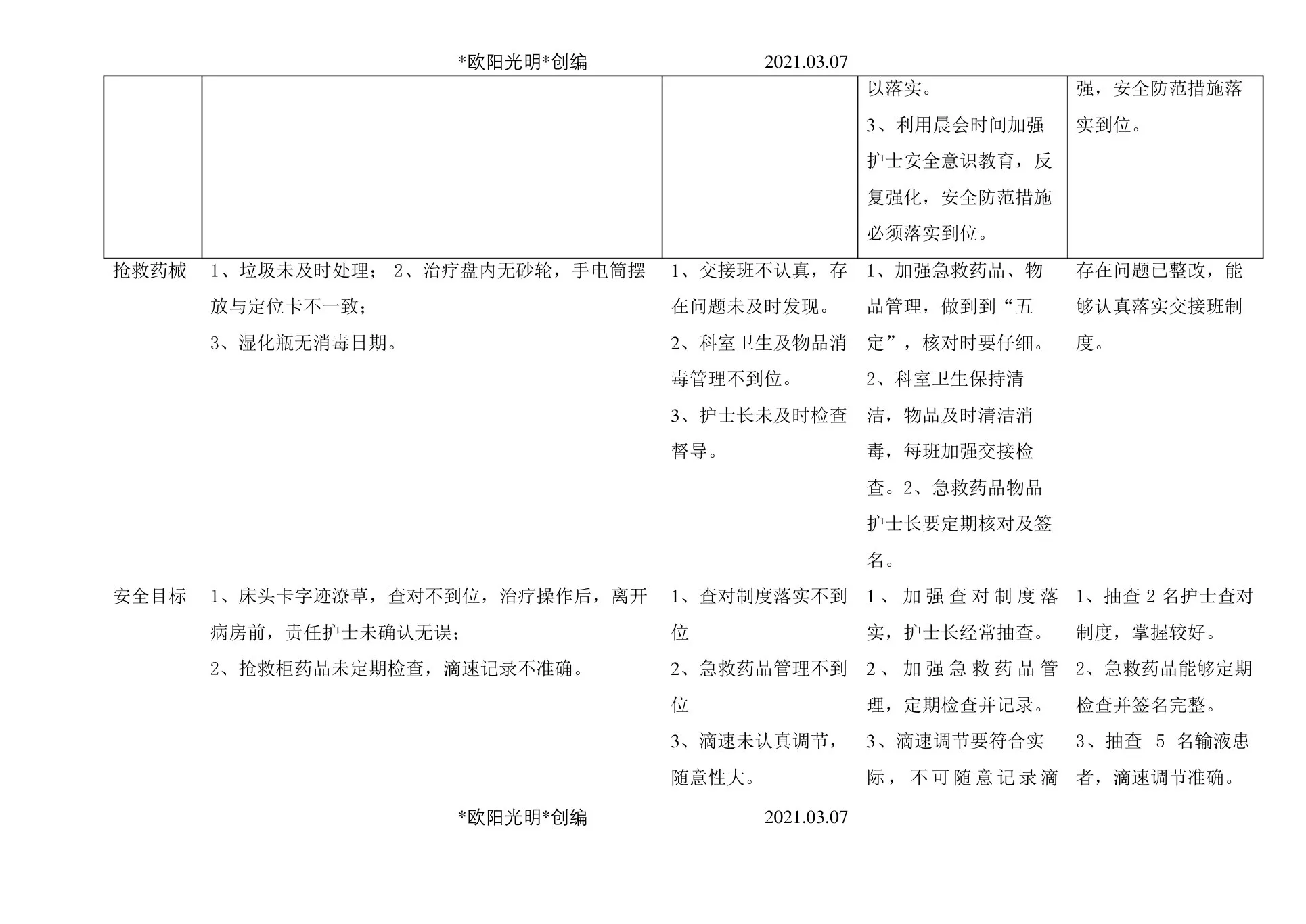 护理质量持续改进记录 预览图