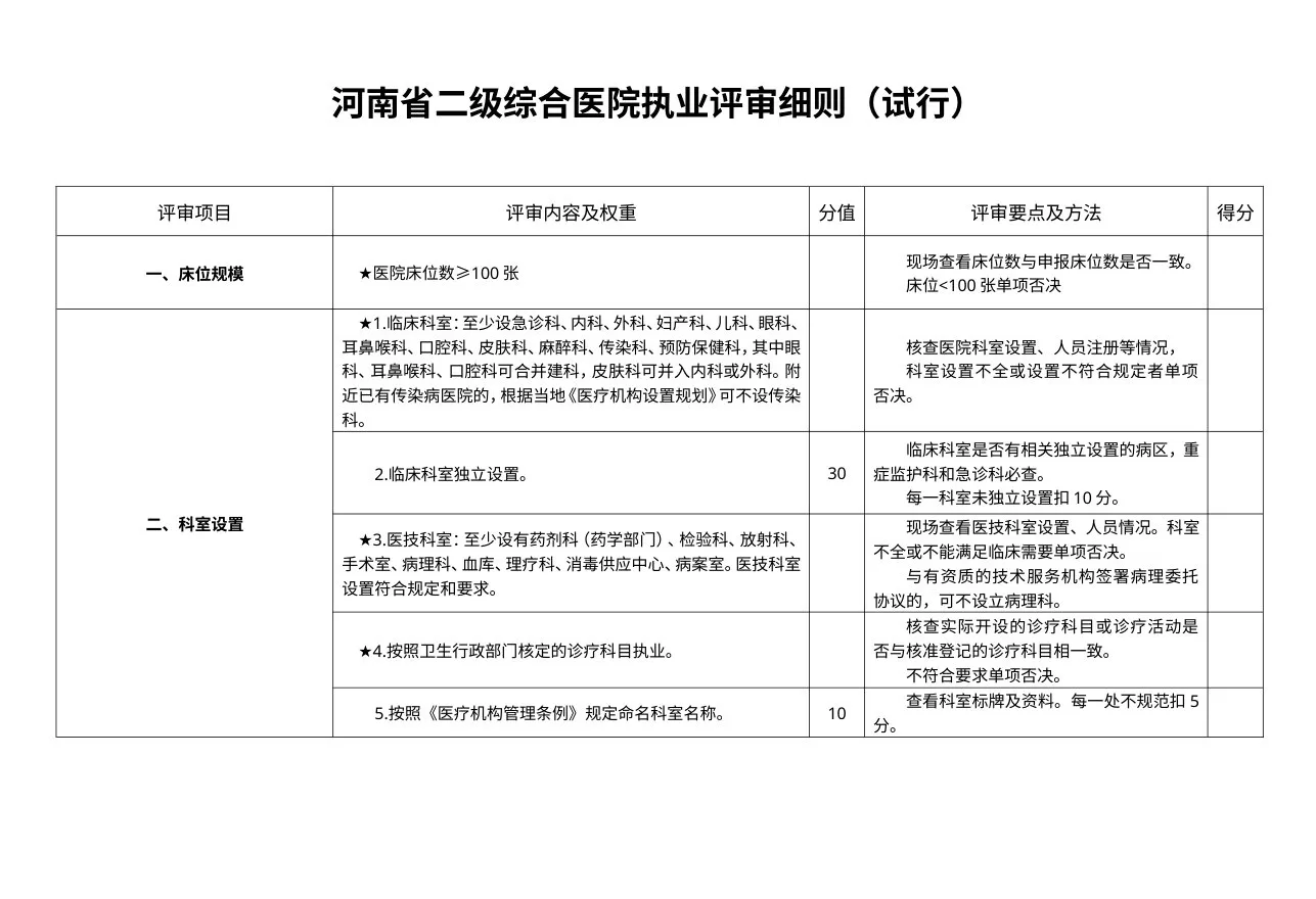 二级医院执业评审细则(2013) 预览图