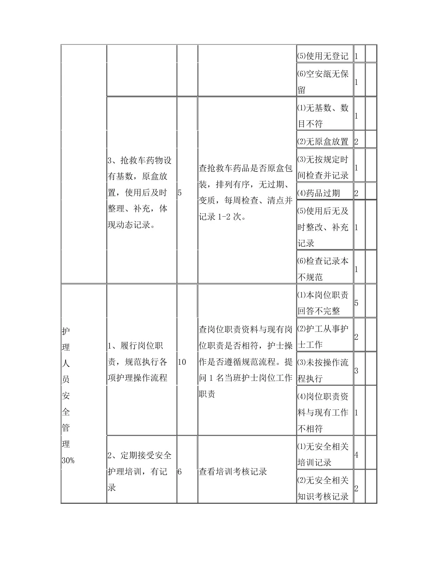 护理质量各项考核标准最新 预览图