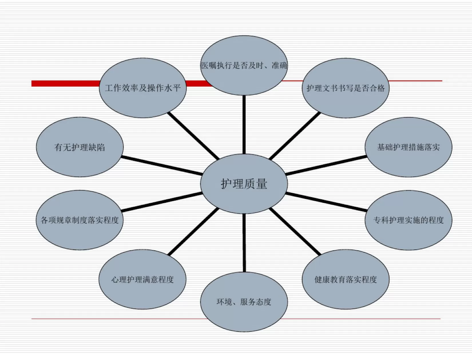 护理质量管理与质量持续改进 预览图