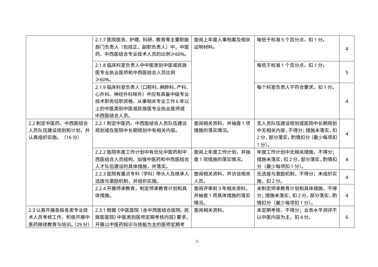 二级中西医结合医院评审细则 预览图
