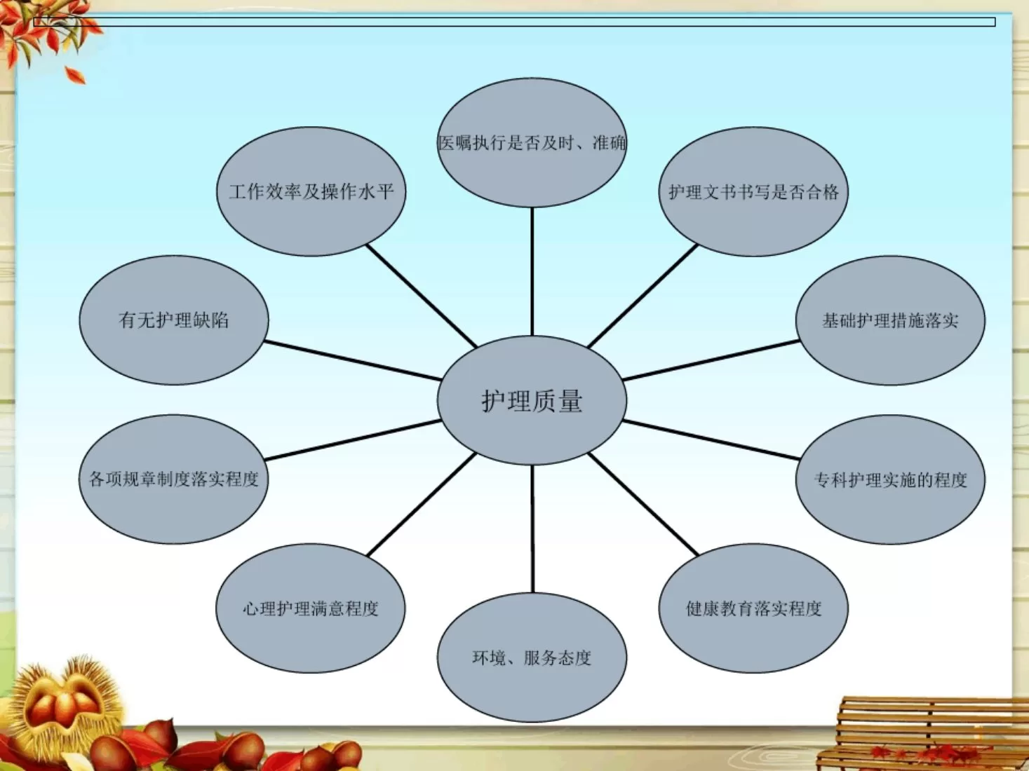 护理质量管理与质量持续改进(1) 预览图