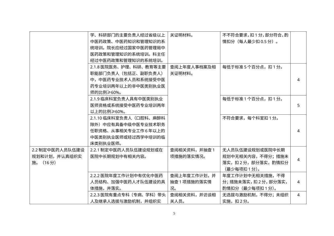 二级中医骨伤医院评审细则 预览图