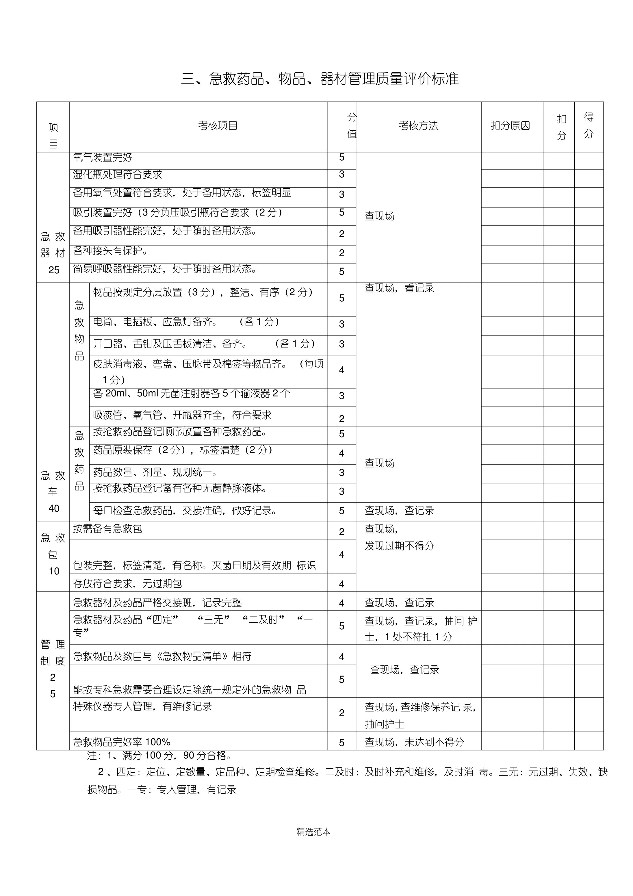 护理质量考核评分标准 预览图