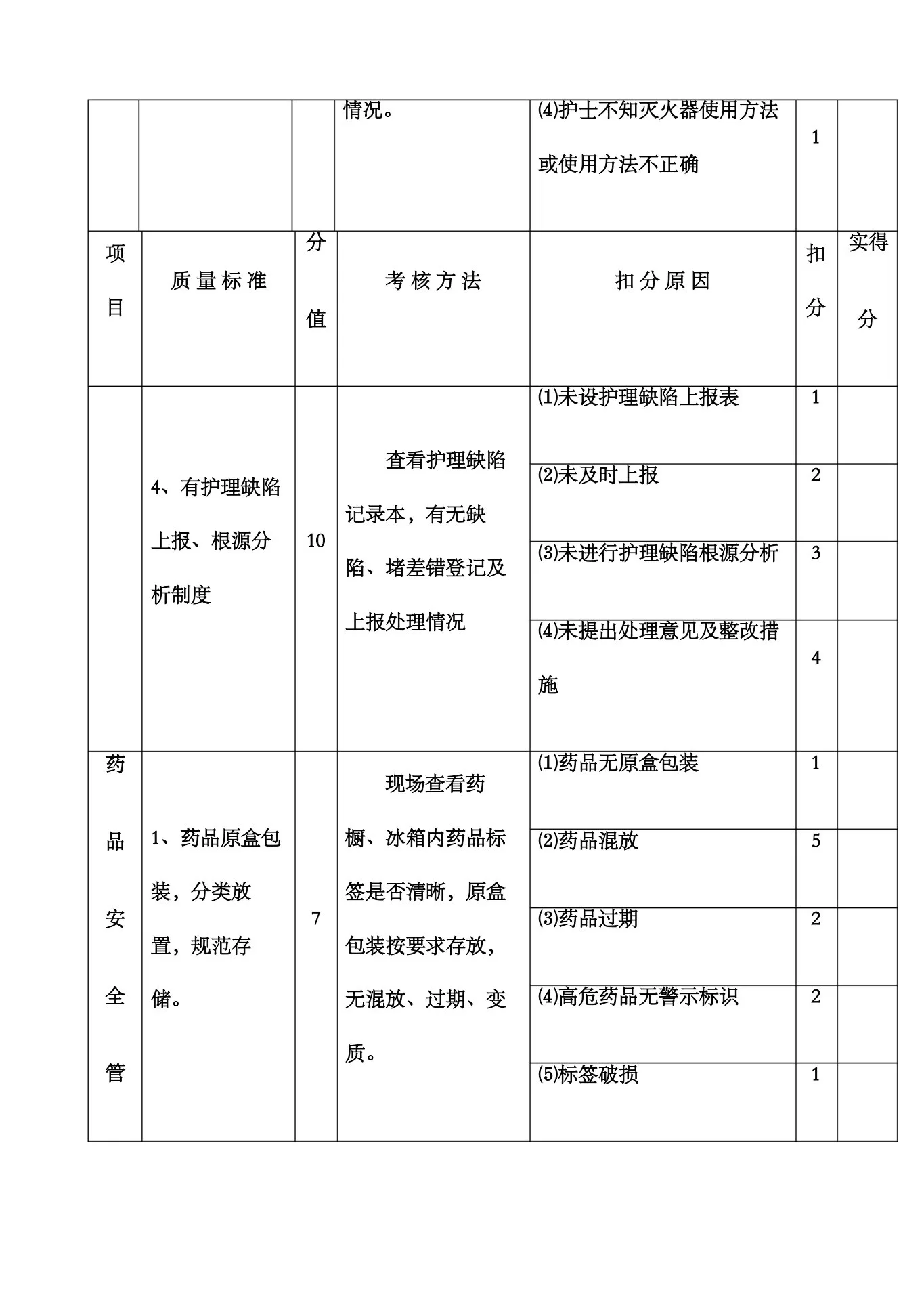 护理质量考核标准修订版 预览图