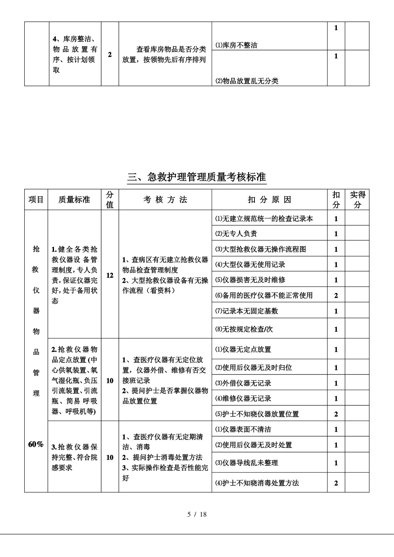 护理质量考核标准 预览图