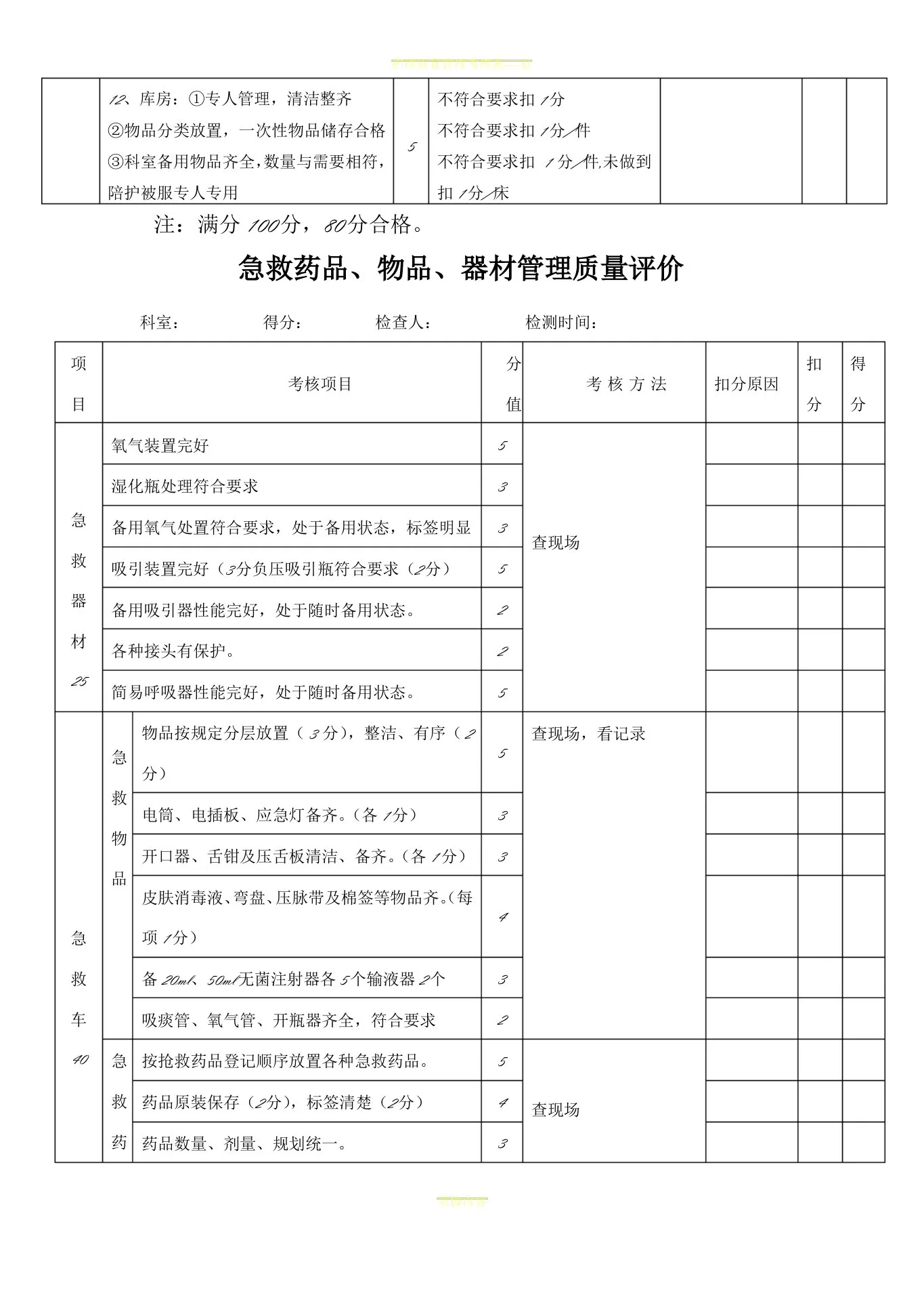 护理质量考核标准(全) 预览图