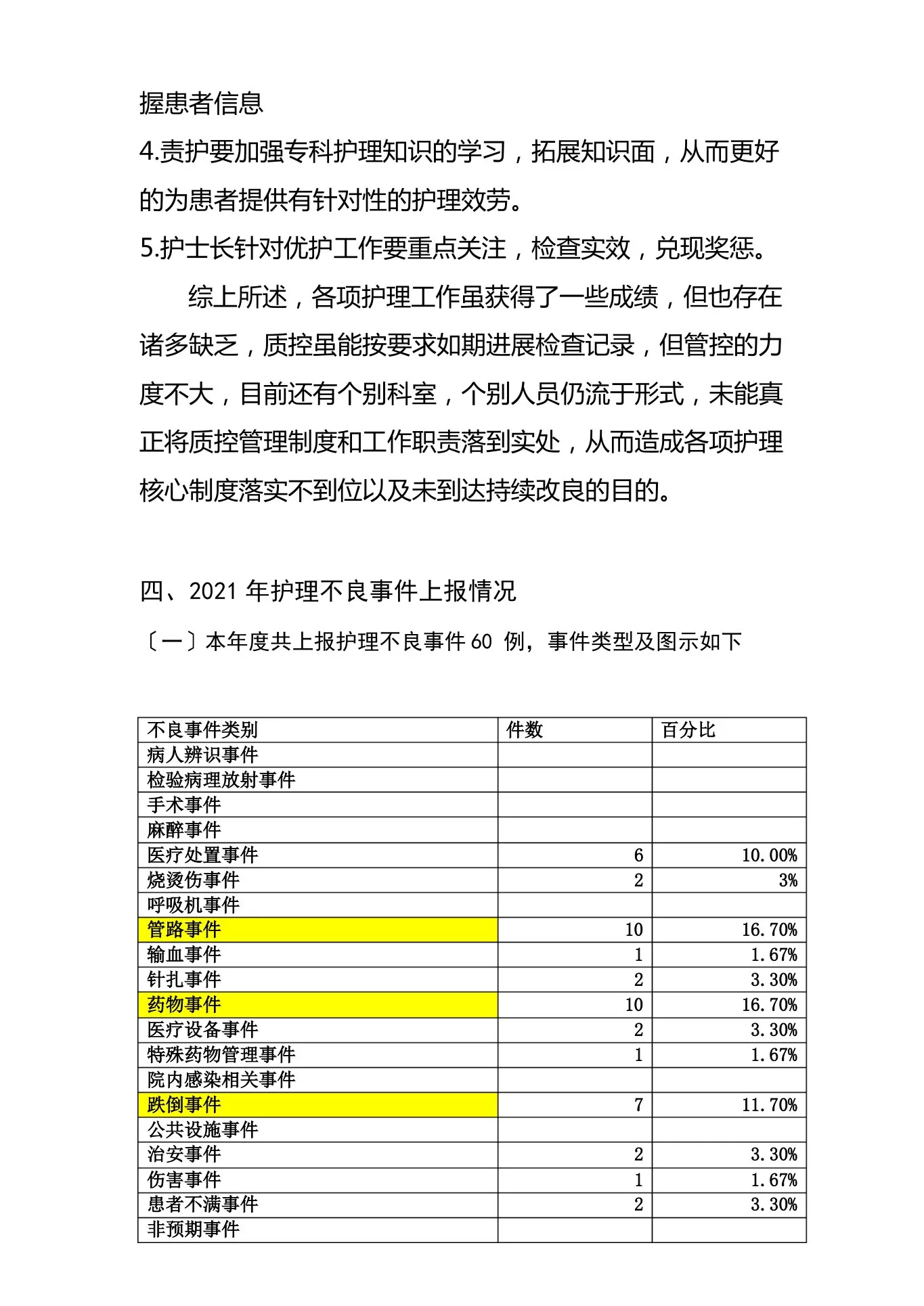 护理质量汇总分析持续改进 预览图