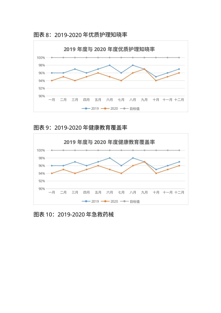 护理质量汇总分析报告 预览图