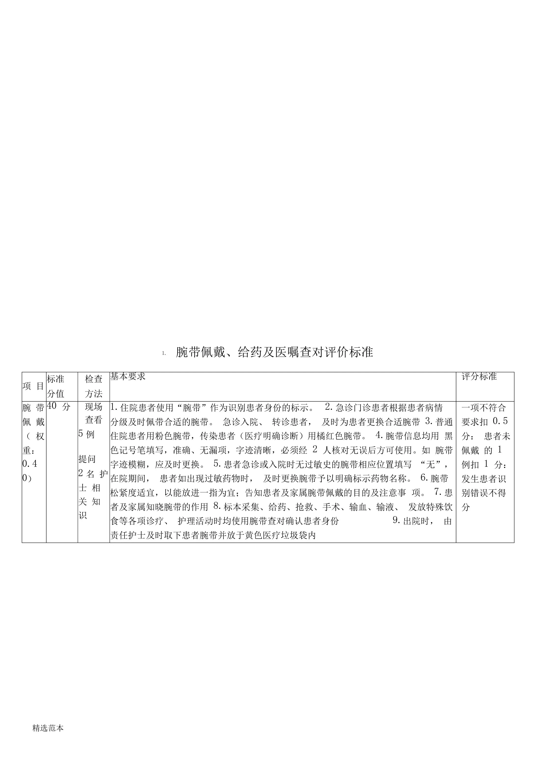 护理质量控制评价标准 预览图