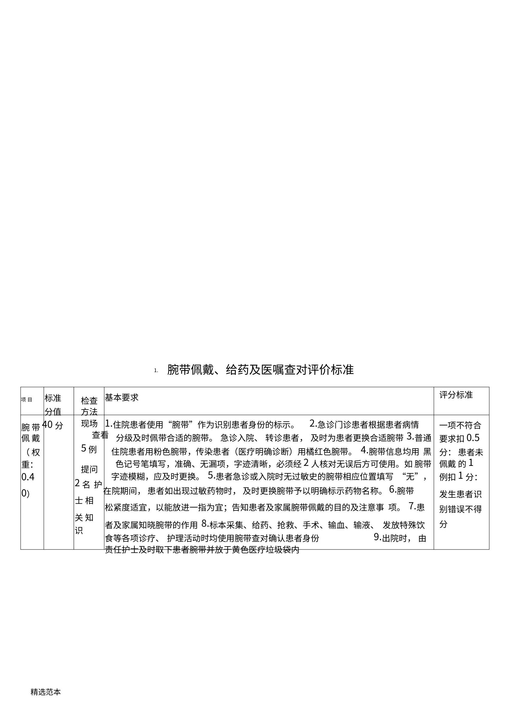 护理质量控制评价标准 预览图
