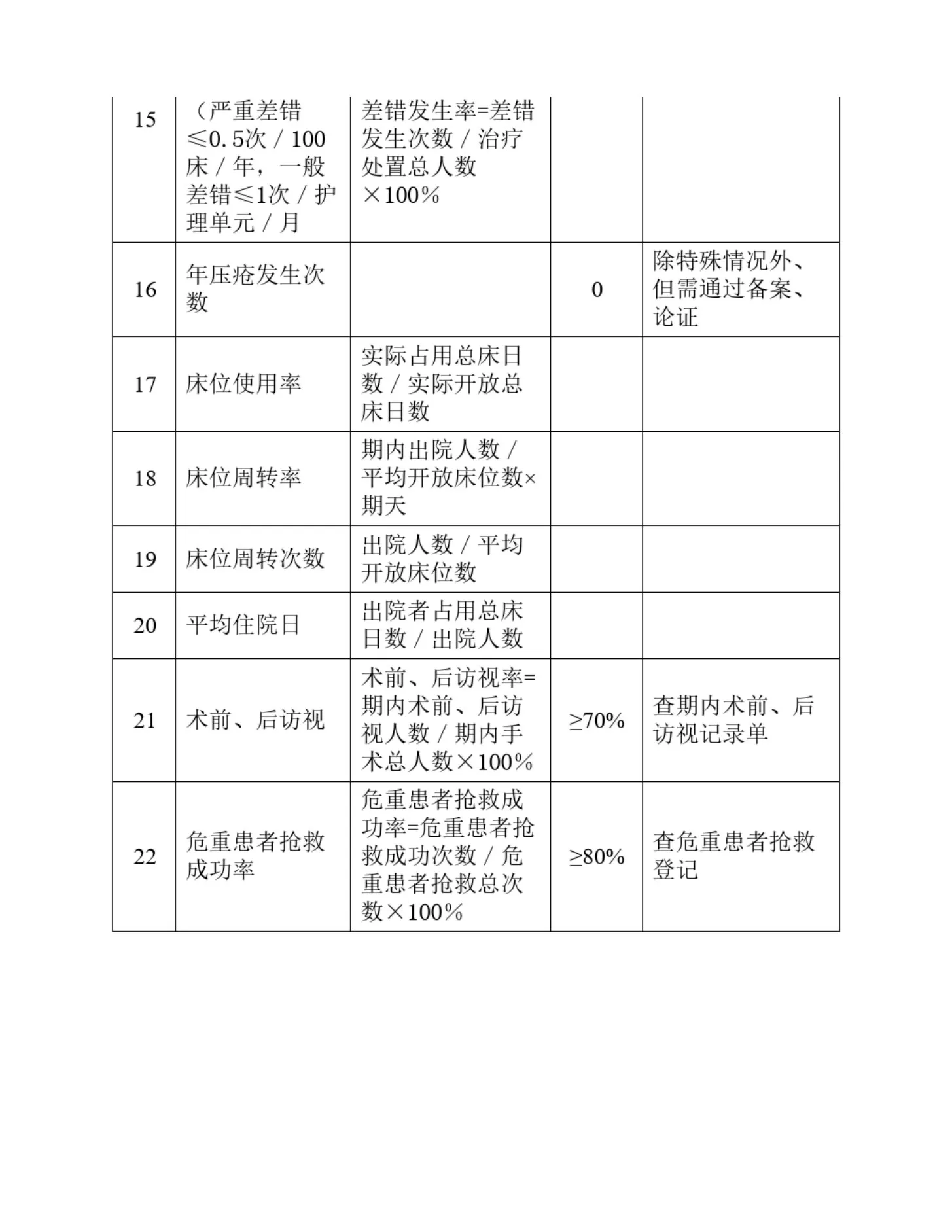 护理质量评价指标及计算方法(1) 预览图