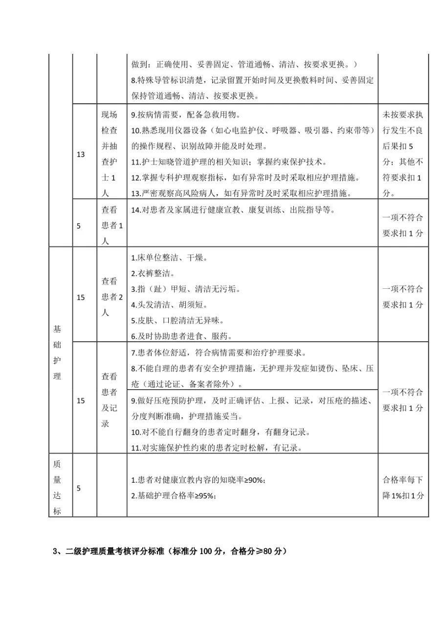 精神科护理质控评分标准 预览图
