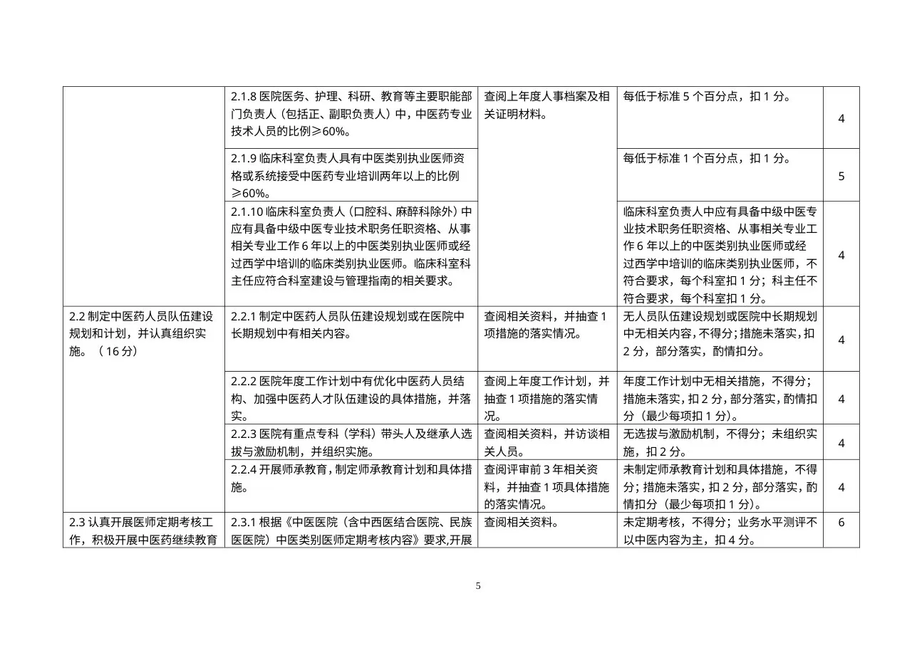 二级中医医院评审细则 预览图