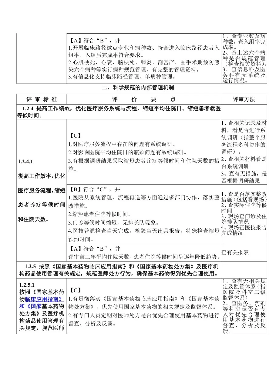 二甲评审细则(县医院1 2章) 预览图