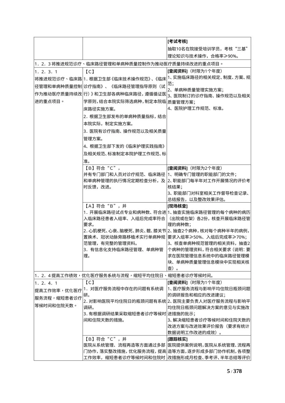 湖南省三级综合医院评审标准考评办法 预览图
