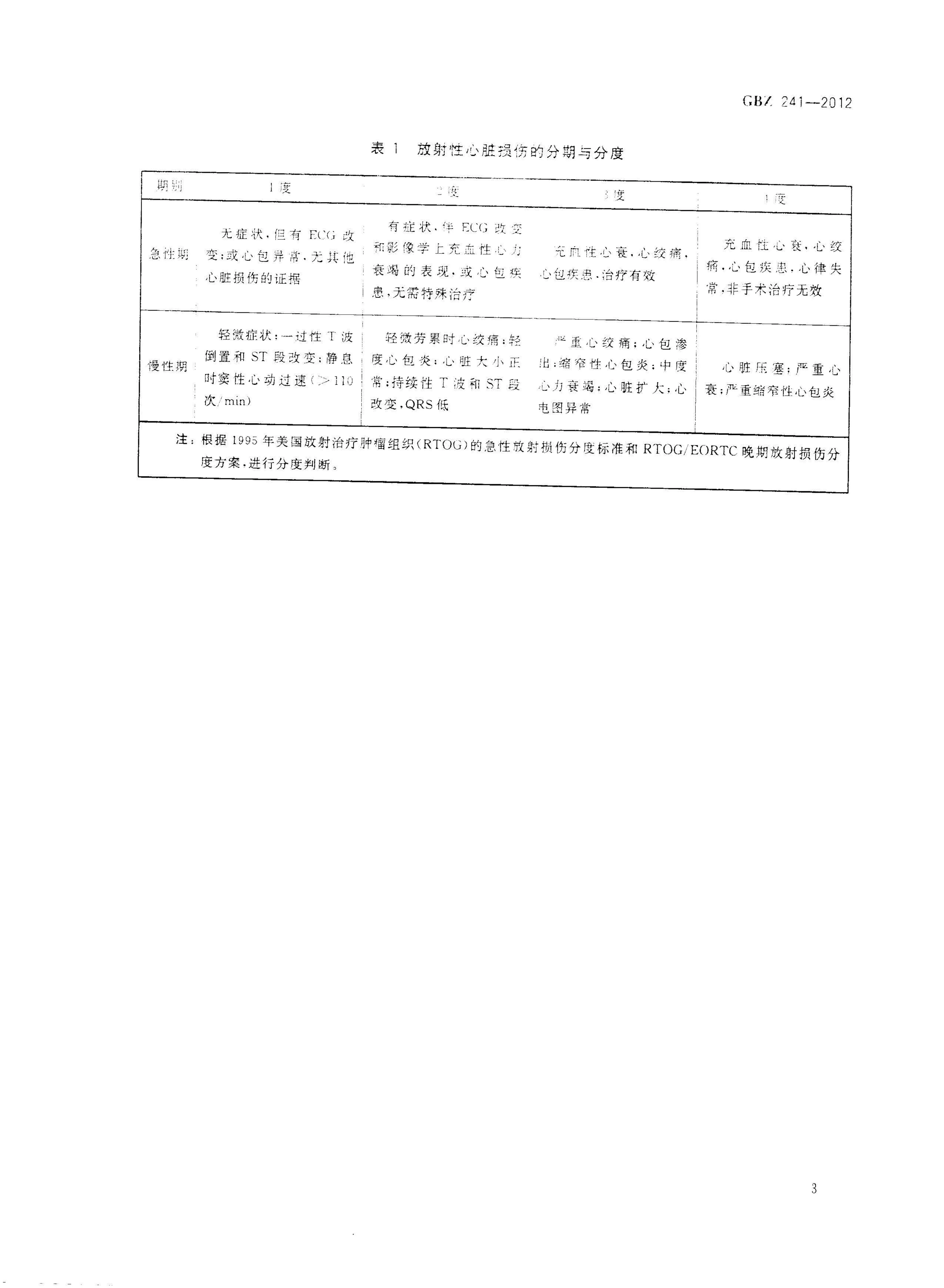 放射性心脏损伤诊断 预览图