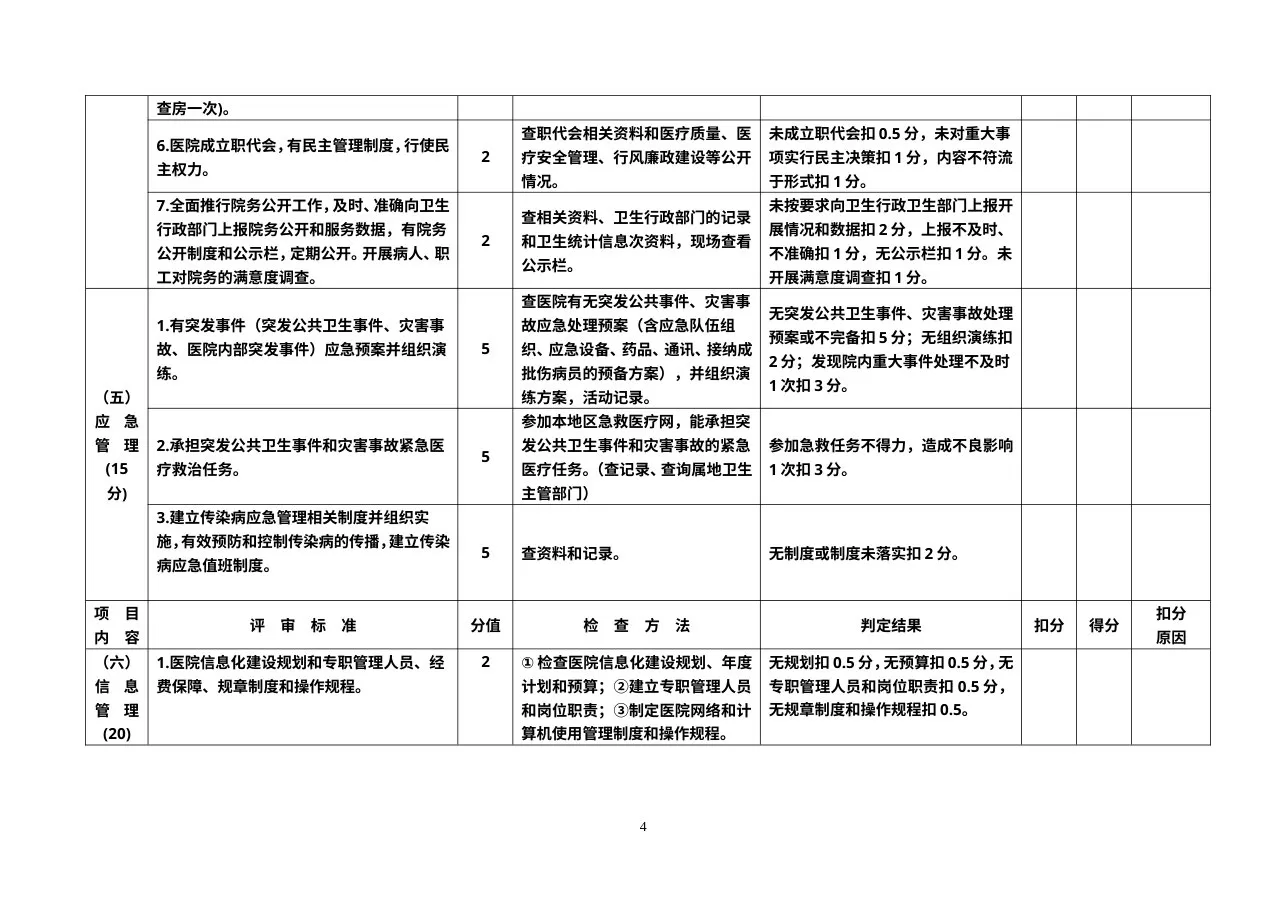 广东省医院评审标准与评价细则(二级综合医院) 预览图