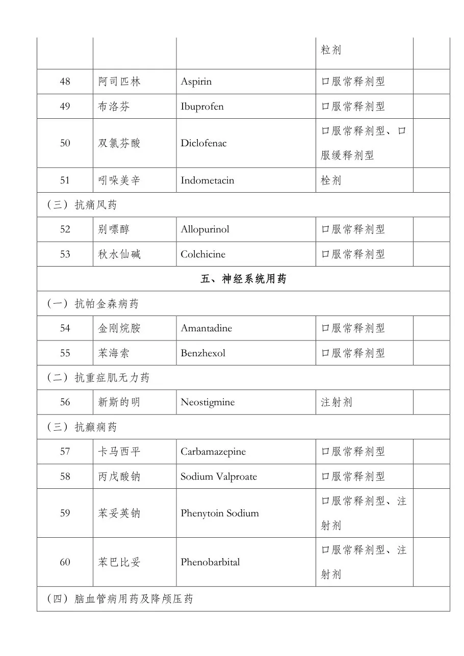 国家基本药物目录(2009年版) 预览图