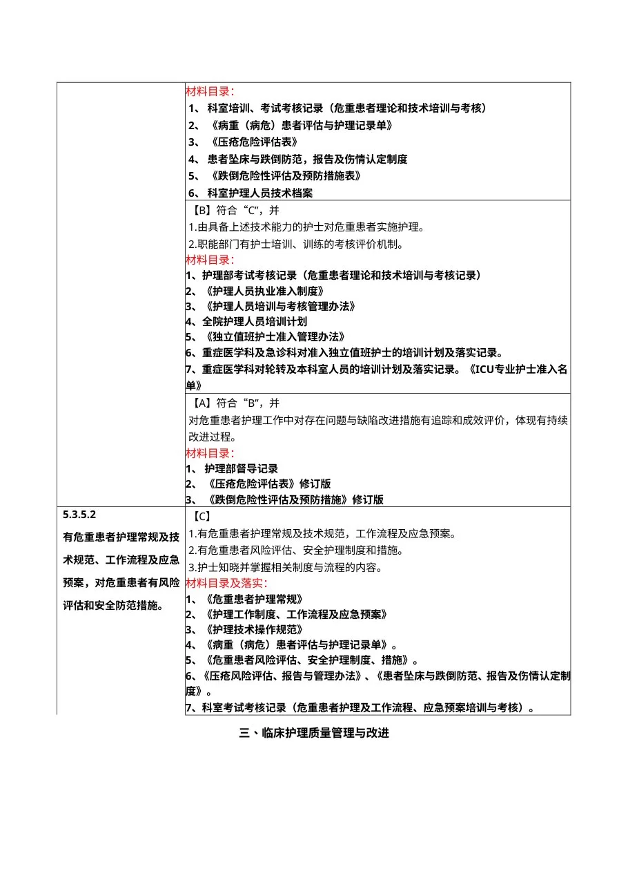 二甲医院复审 临床护理质量管理与改进目录 预览图
