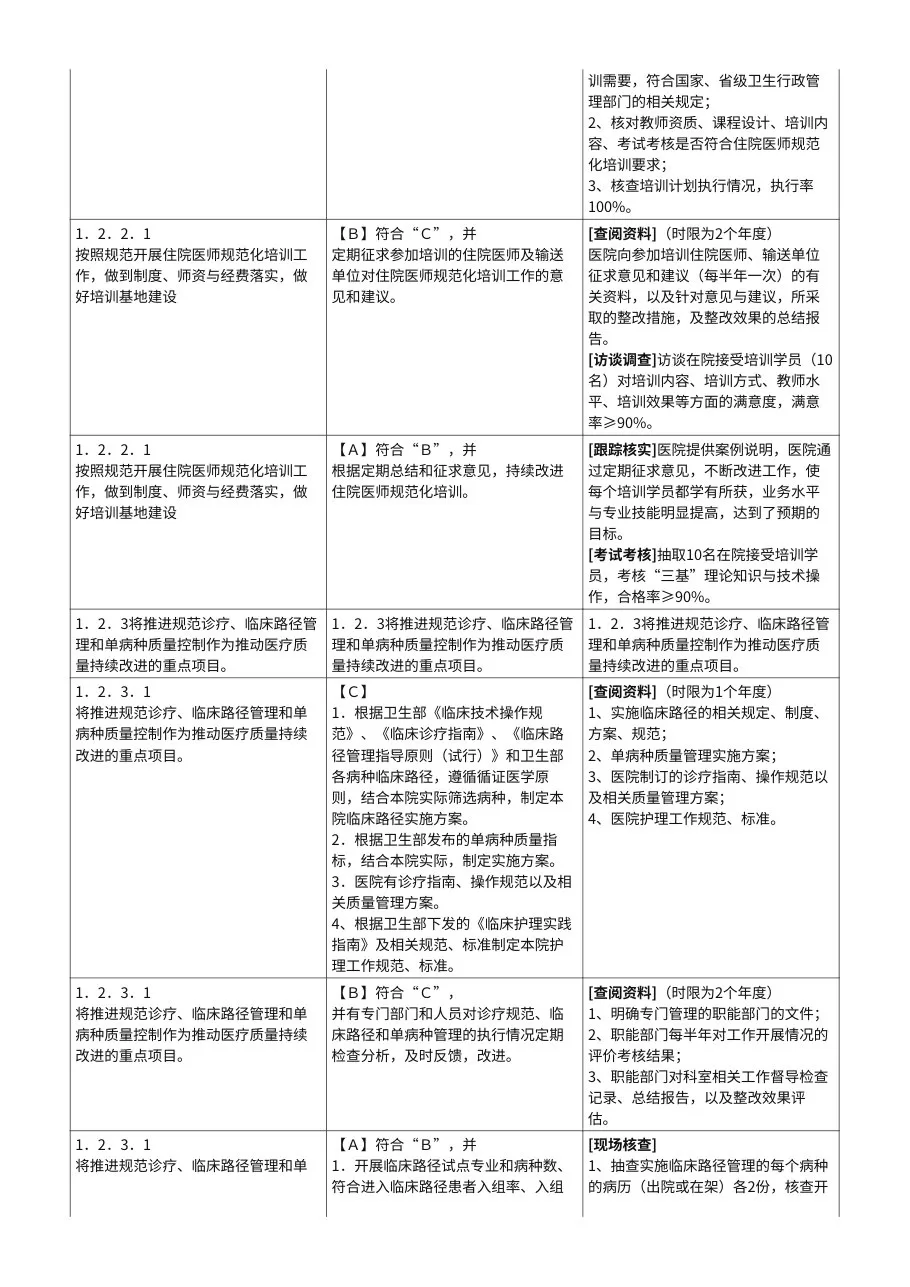 湖南省三级综合医院评审标准考评办法(改版) 预览图