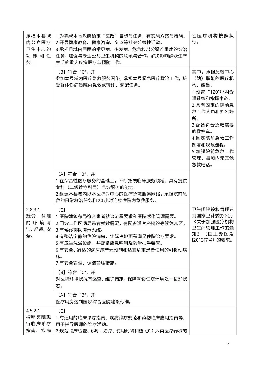 《二级综合医院评审标准实施细则(2012版)》江西省附则 预览图