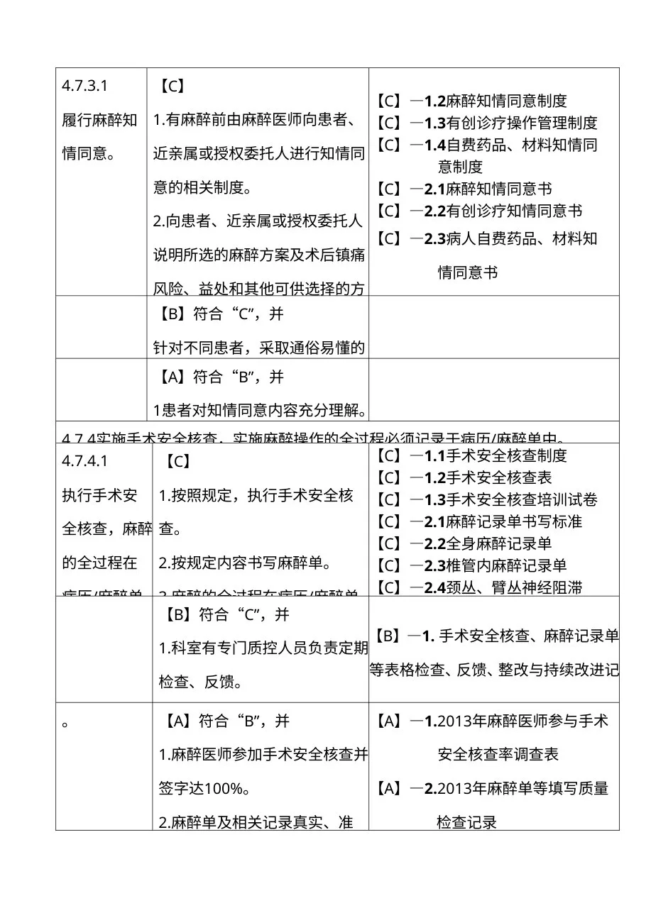 麻醉科三甲评审标准实施细则 预览图