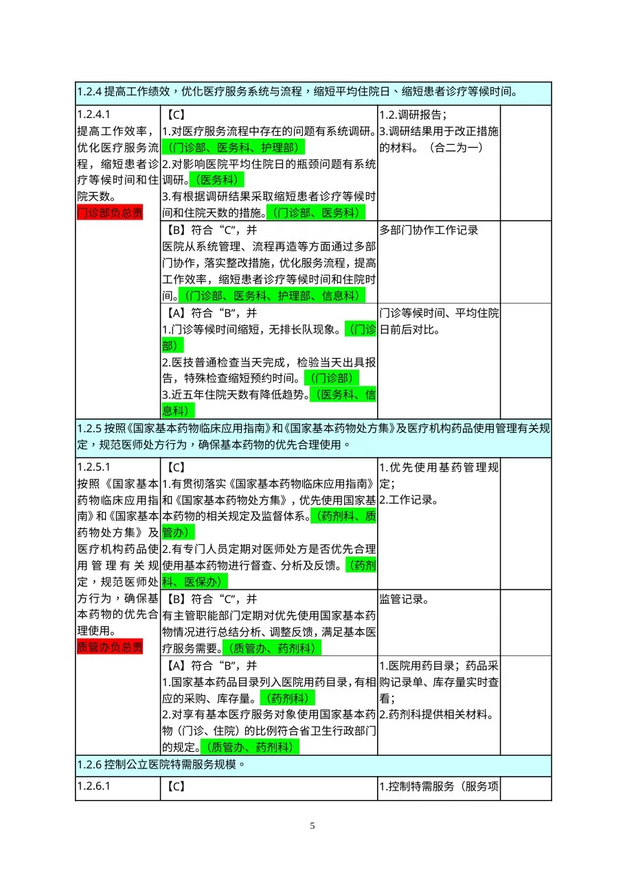 三级医院评审分工 预览图