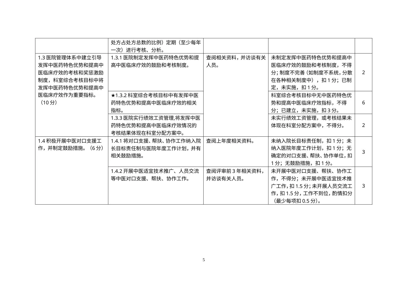 三级中医肛肠医院评审标准实施细则(2012年版) 预览图