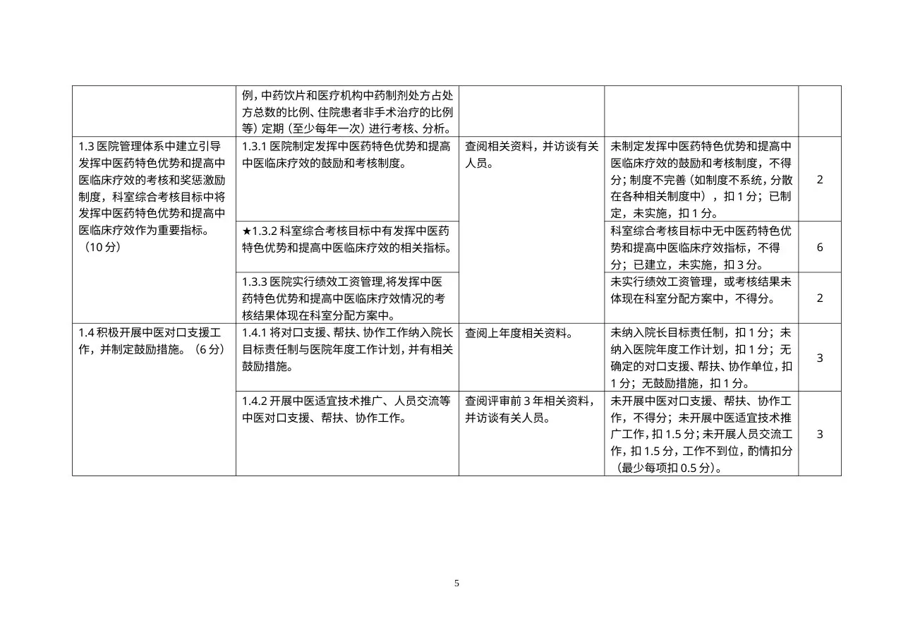 三级中医骨伤医院评审标准实施细则(2012年版) 预览图