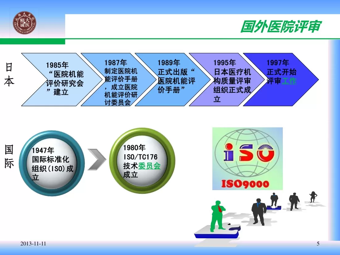 三级医院评审 张锦 预览图