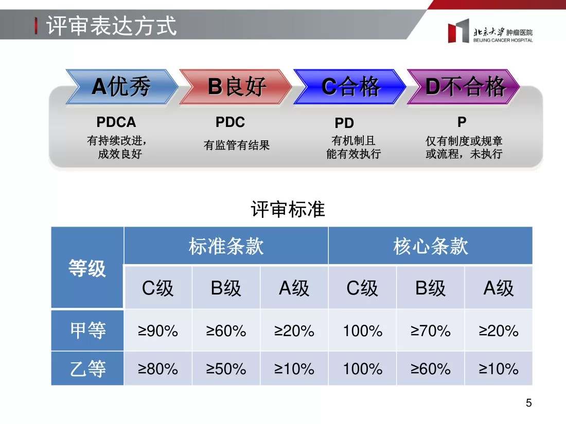 三级肿瘤医院评审标准解读卫生部邢沫 预览图