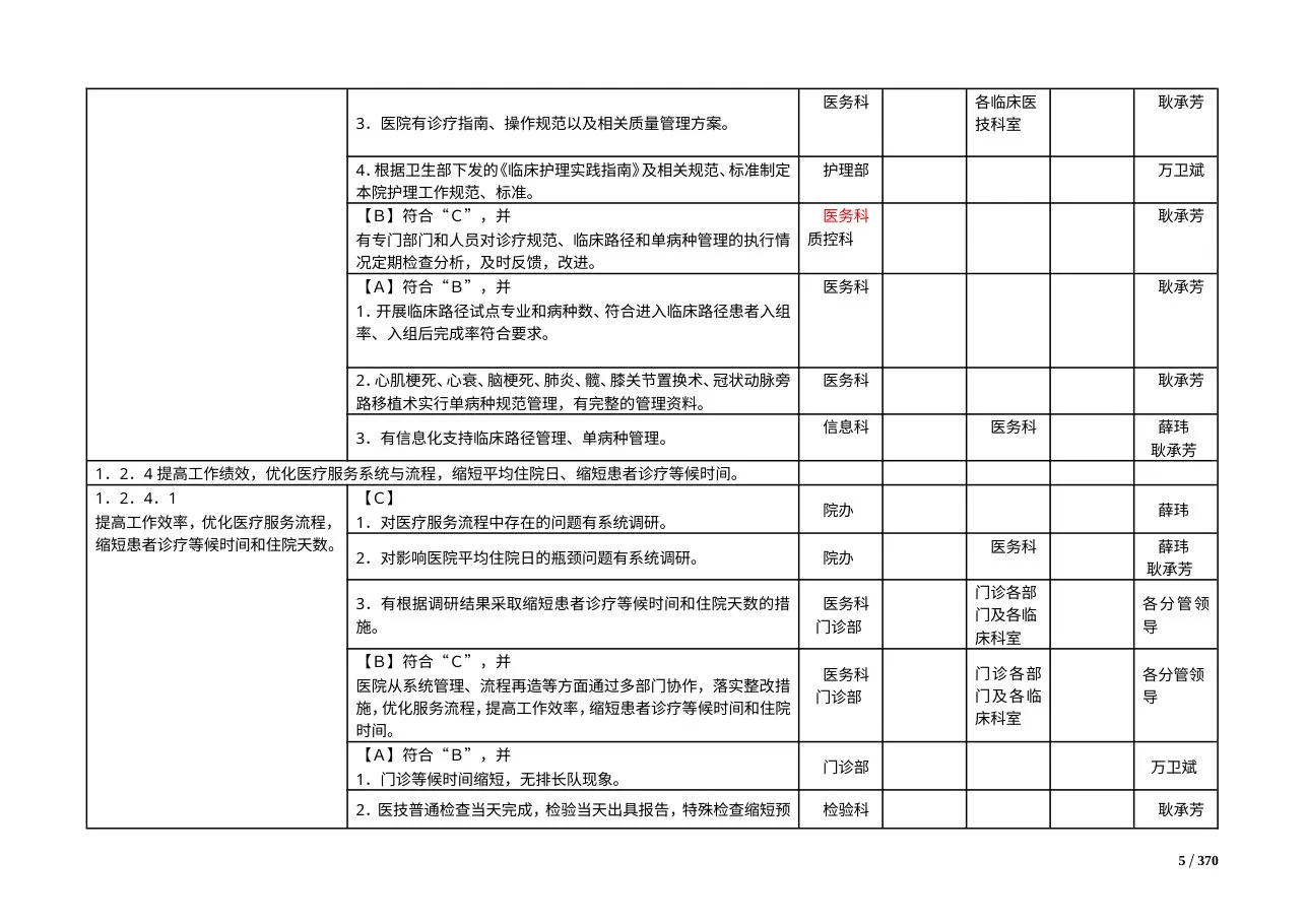 三级综合医院评审标准实施细则1(2012... 2 预览图