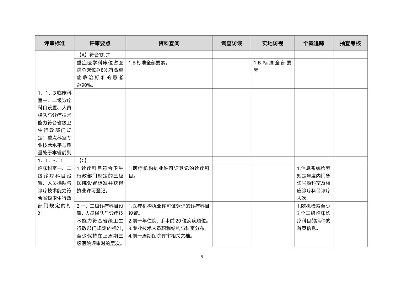 三级综合医院评审标准操作手册 第一 预览图