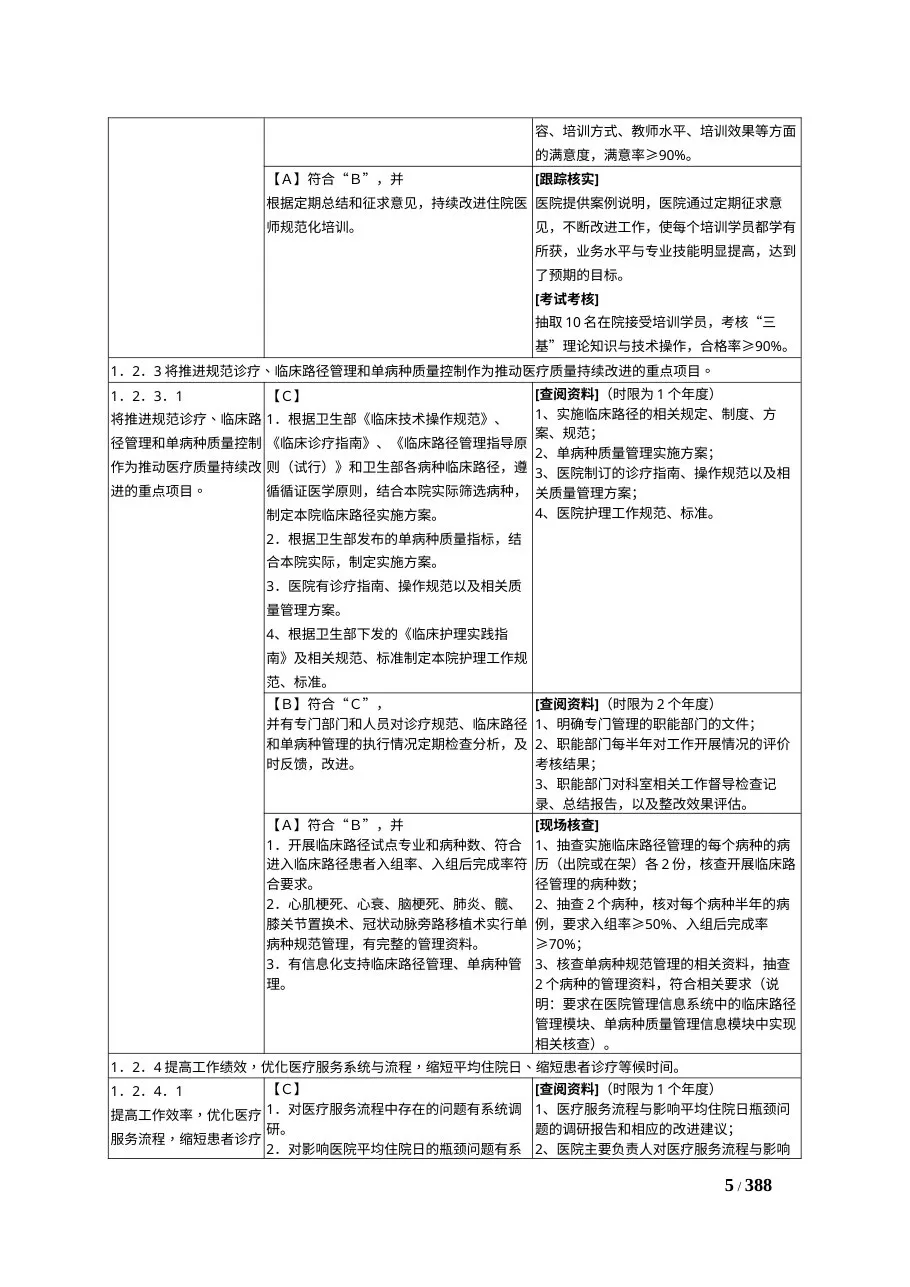 三级综合医院评审标准考评办法 湖南省卫生厅 竖版 预览图