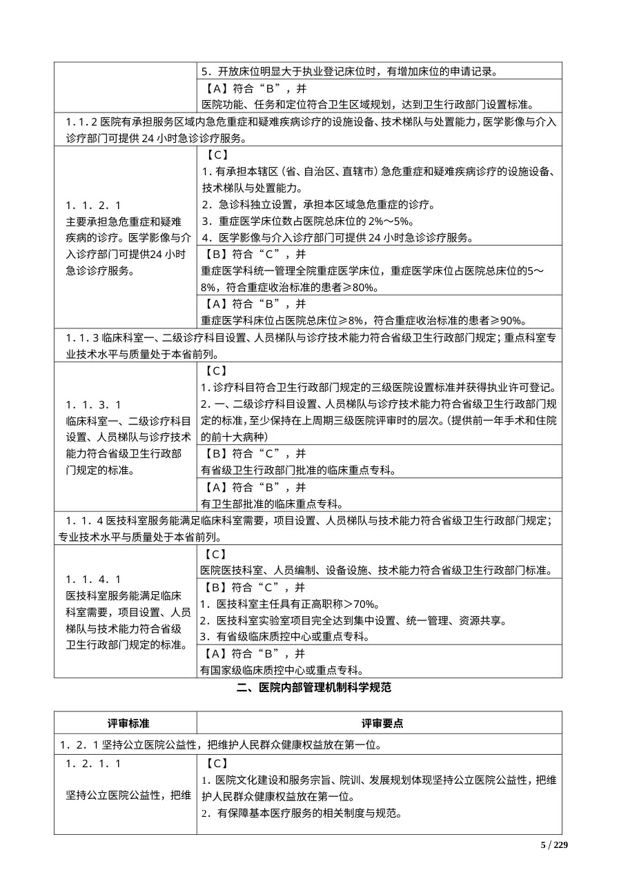 三级综合医院评审标准实施细则(2011 word版) 预览图