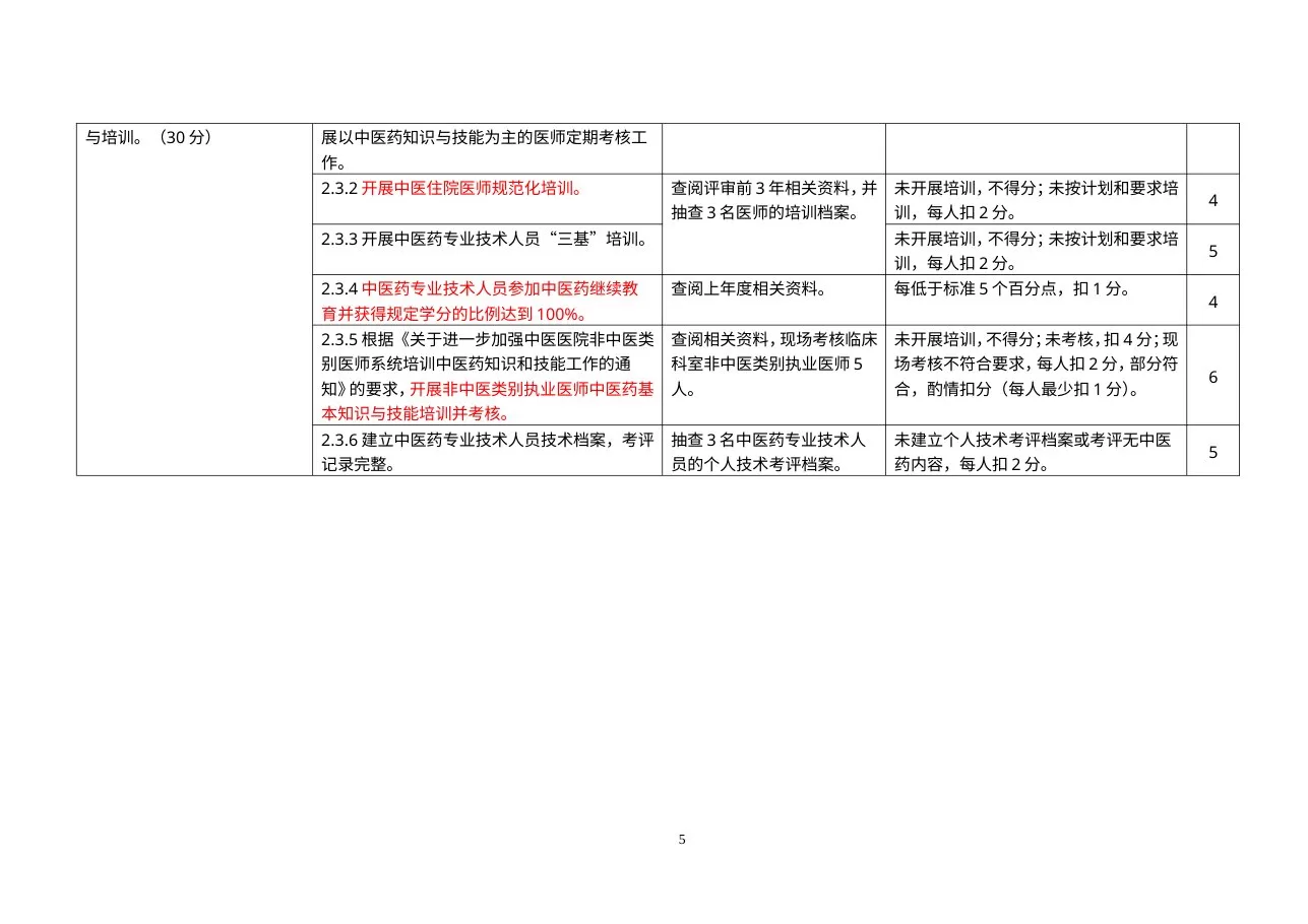 三级中医医院评审标准实施细则（2012年试评版） 预览图