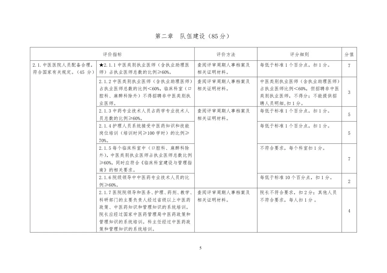 三级中医医院评审标准实施细则2017年版 预览图