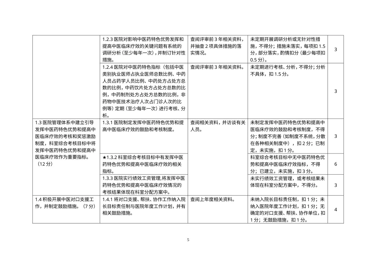 三级中医专科医院(不含中医骨伤医院、中医肛肠医院)通用评审标准实施细则(2012年版) 预览图