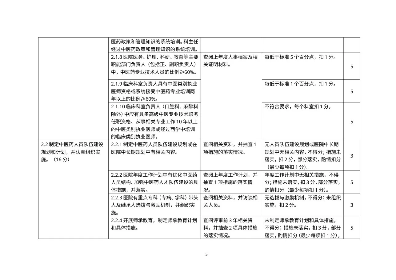 三级专科医院通用评审细则(印发稿) 预览图
