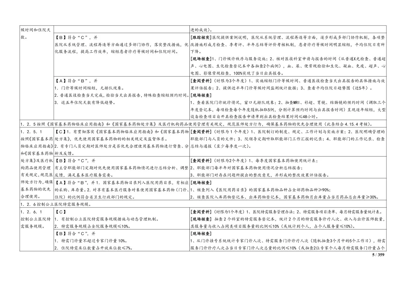 三级综合医院评审标准考评办法(完整版) 预览图