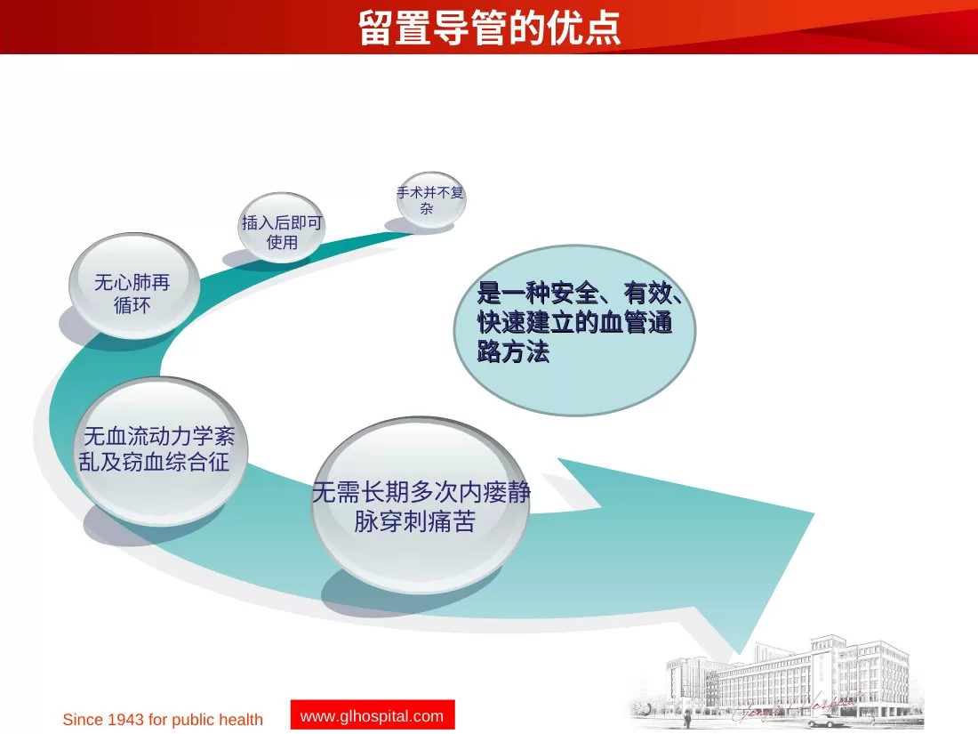 血液净化室血液透析留置导管护理长期留置导管的护理流程PPT 预览图
