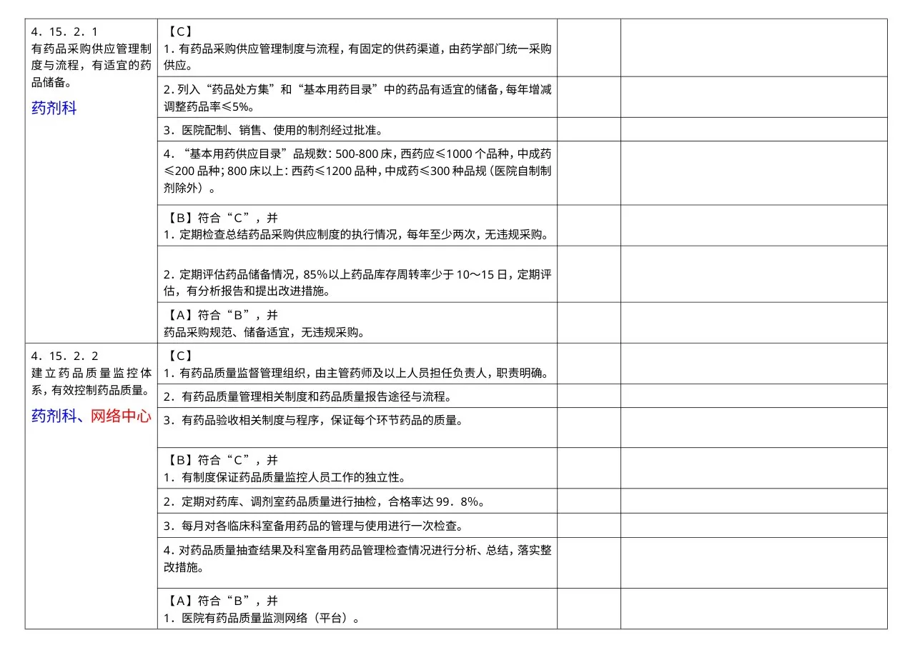 药事管理组分工条款汇总 预览图