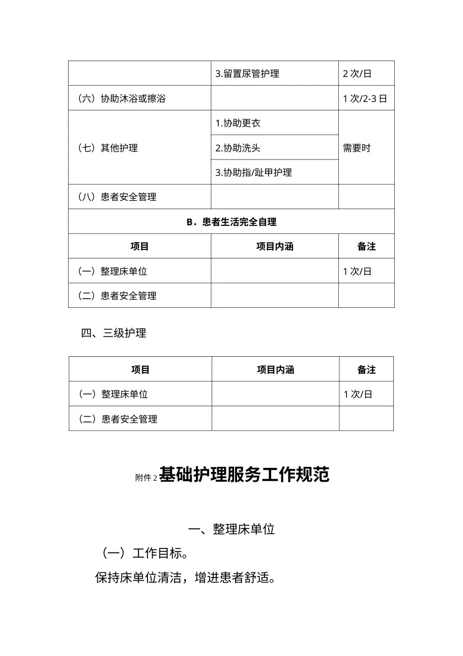 卫生部关于印发《住院患者基础护理服务项目(试行)》等三个文件的 预览图