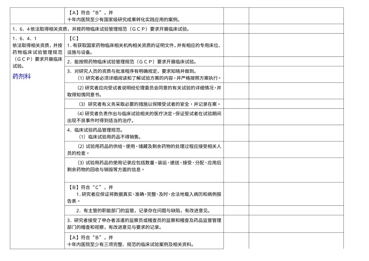医疗管理组分工条款汇总 预览图
