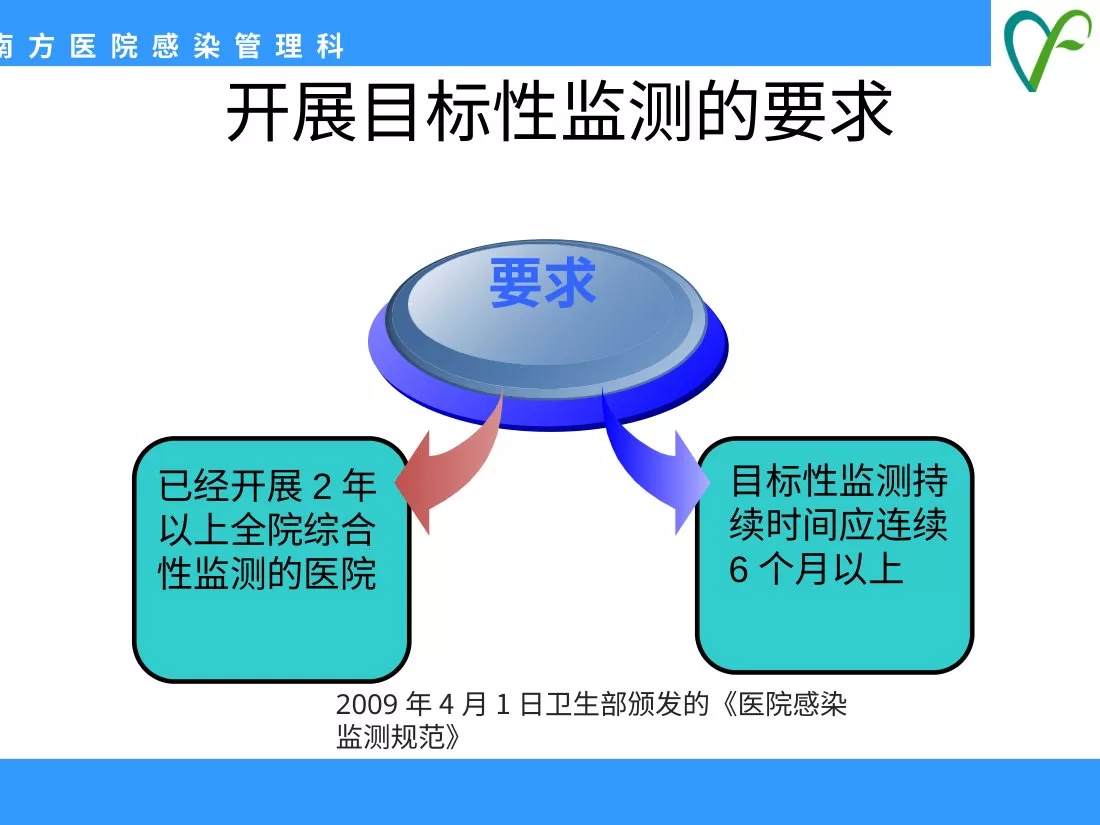5 孙树梅 导管性血流感染的防治与护理 预览图