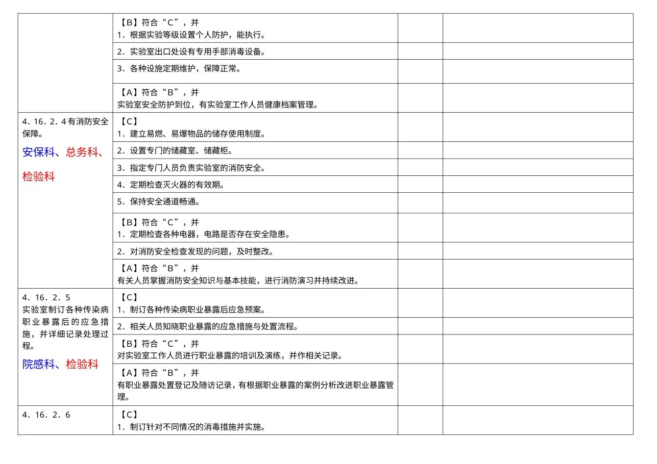 医技管理组分工条款汇总 预览图