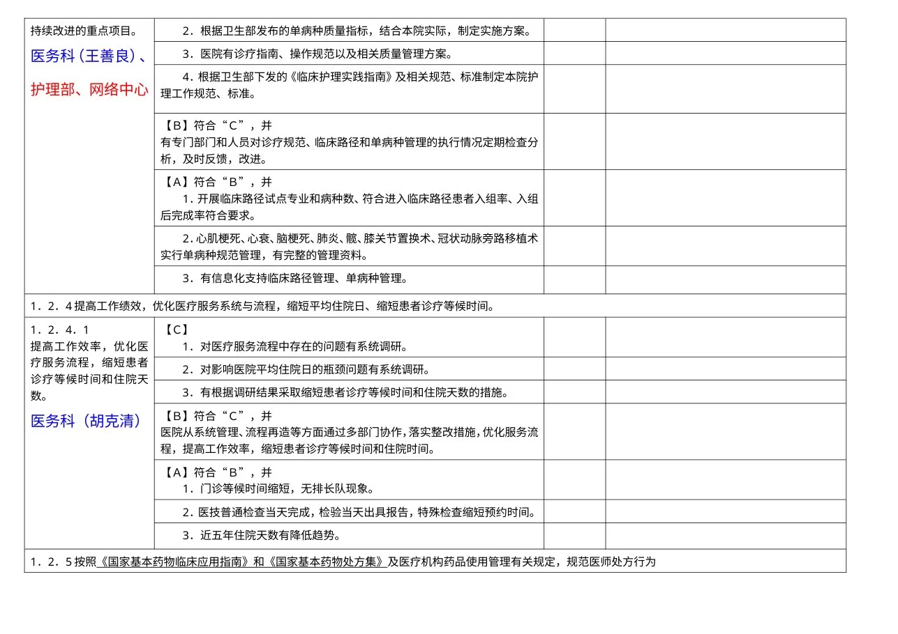 医院管理组分工条款汇总 预览图